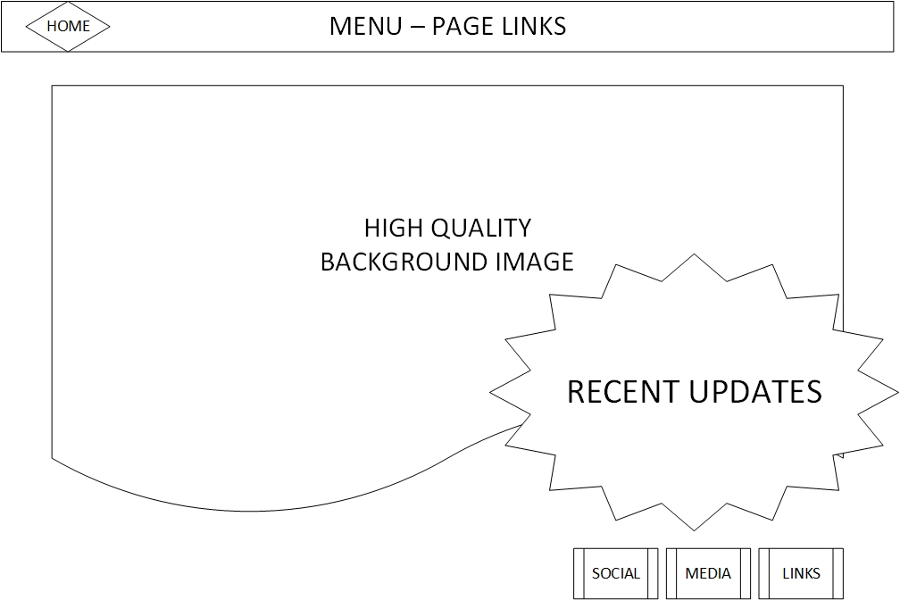 Wireframe diagram 1 of homepage design