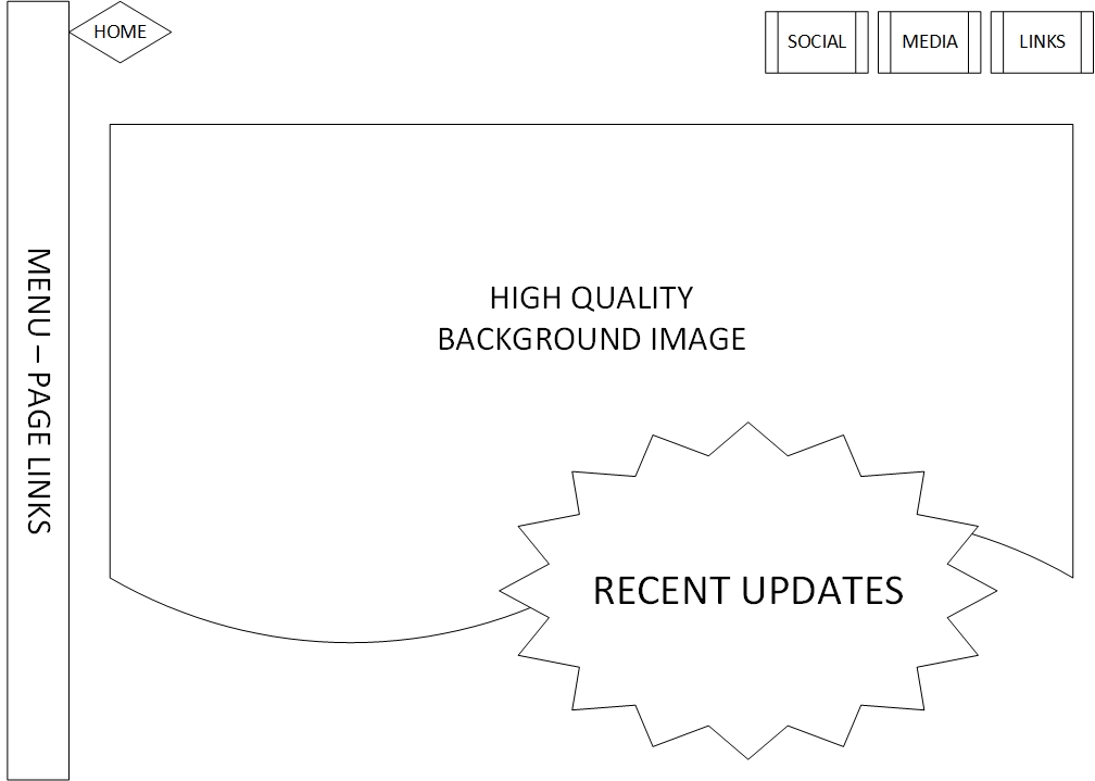 Wireframe diagram 2 of homepage design