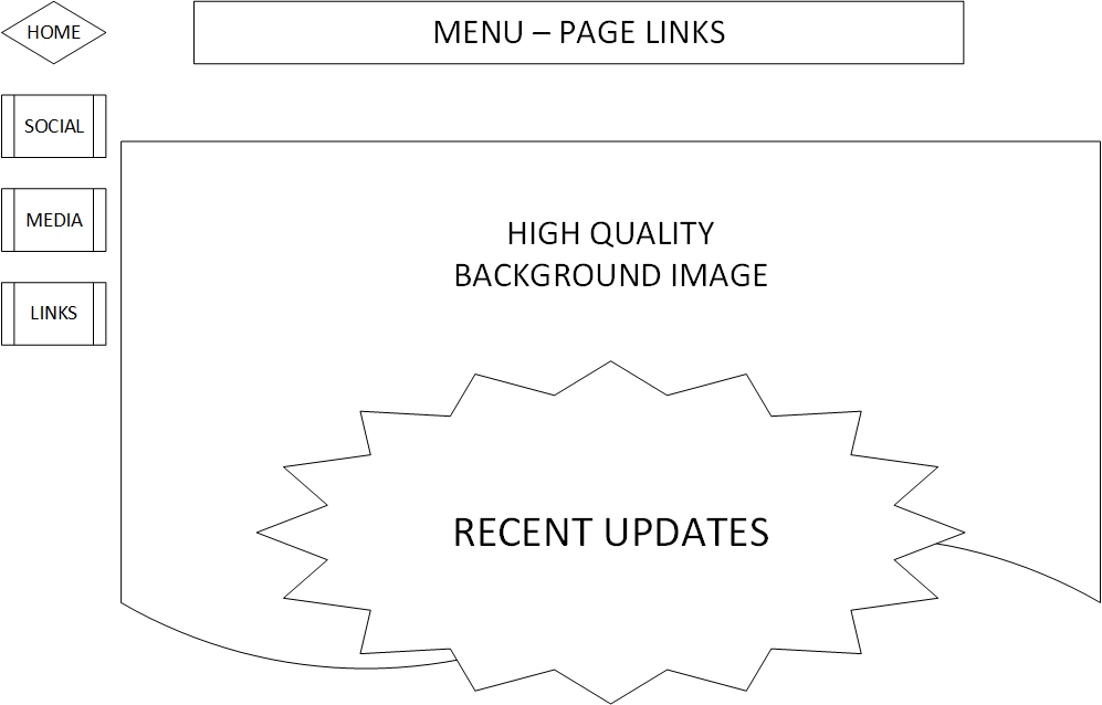 Wireframe diagram 3 of homepage design