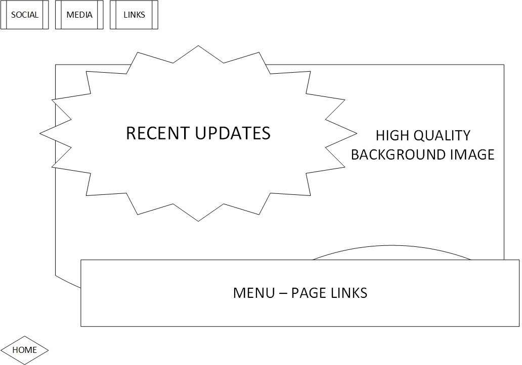 Wireframe diagram 4 of homepage design