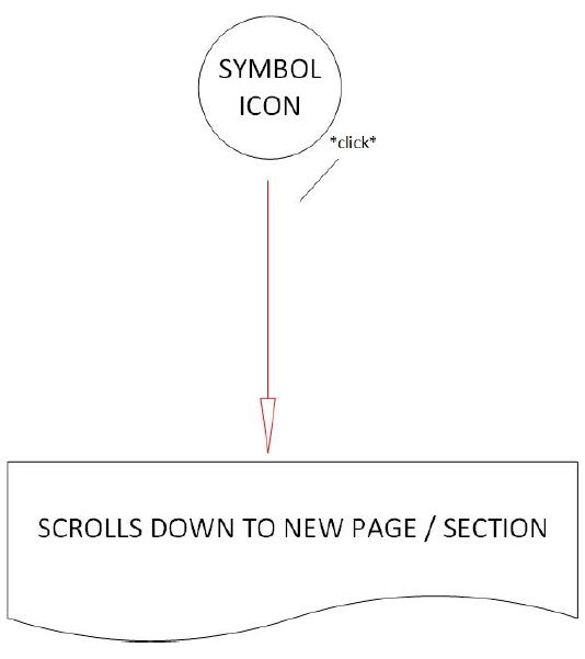 Diagram of page transition