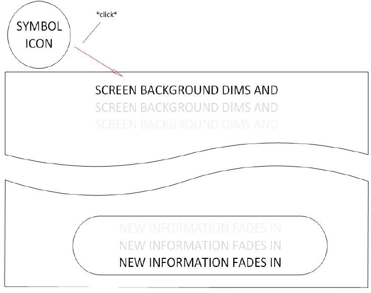 Diagram of click transition