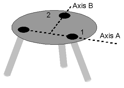 levcelling_diagram