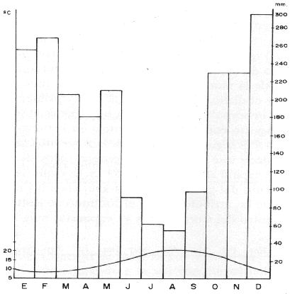 Gr�fico de clima (22463 bytes)