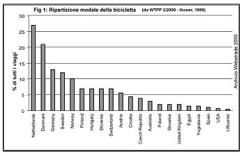 Clic per ingrandire