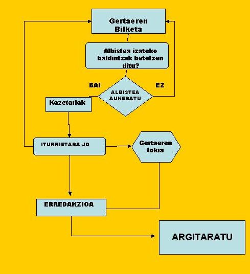 prozesua