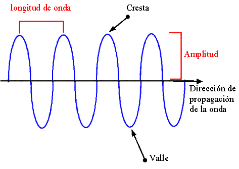 onda radio