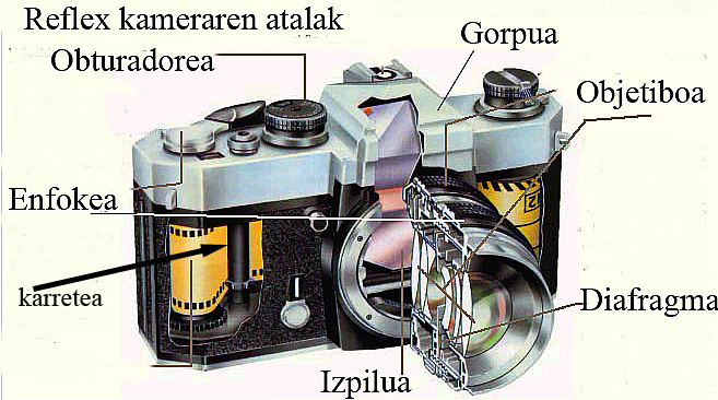 kamera