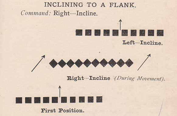 Inclining to a flank