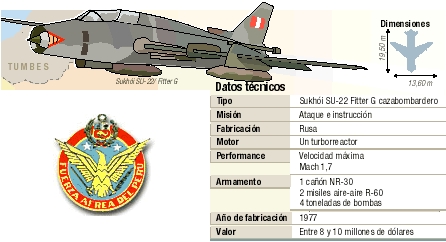 Infograf�a con las especificaciones t�cnicas del avi�n biplaza Su-22UM Fitter G.