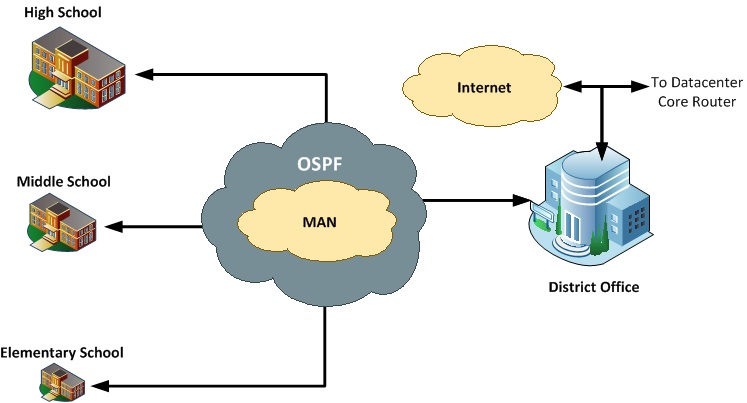 Metropolitan Area Network Diagram