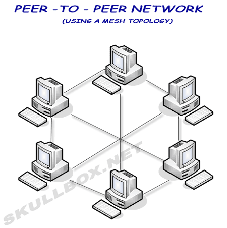 peer 2 peer