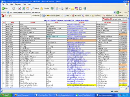 FUNSERIANS MEMBERS LIST
