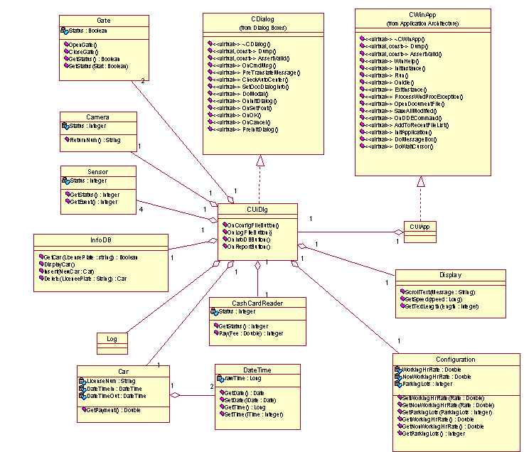 Cocomo Model Diagram