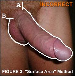 Always measure in one general direction