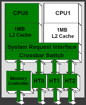 Multicore Processor