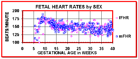 baby heart rate boy or girl