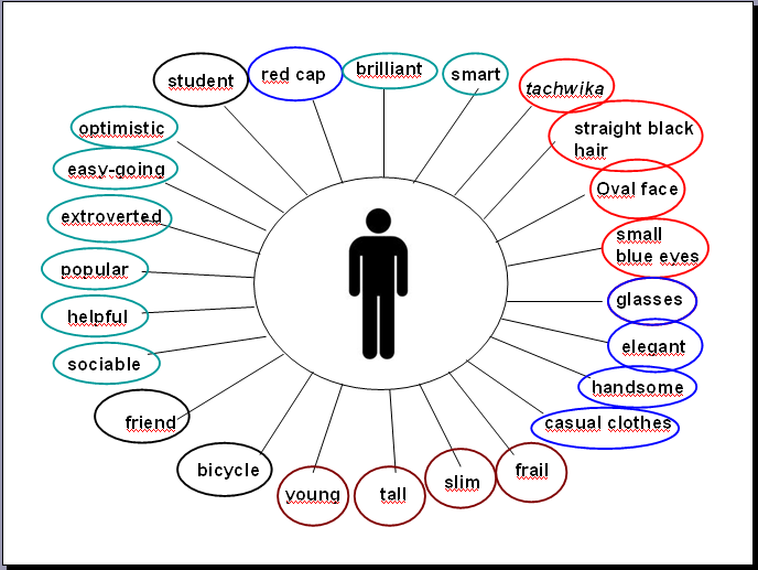 How to Write an Introduction for a Descriptive Essay | eHow