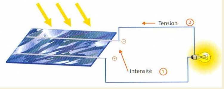 solaire-photovoltaique