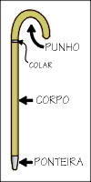 PARTES DA BENGALA
