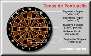 pontuacao.gif (21271 bytes)