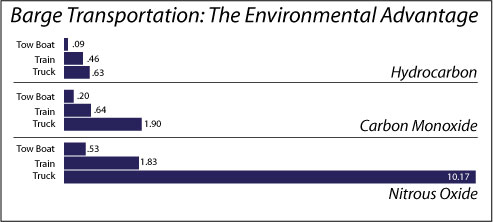 Environmental Advantages