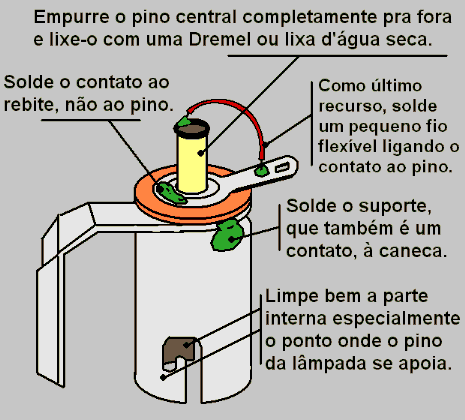 Reparo no soquete