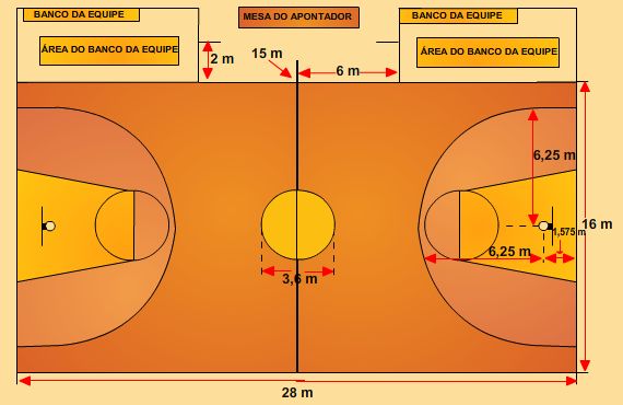 REGRAS OFICIAIS DO BASKETBALL