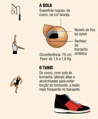 Regras do basquete