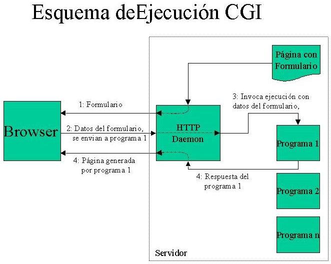 cgiEsquema.jpg (45788 bytes)