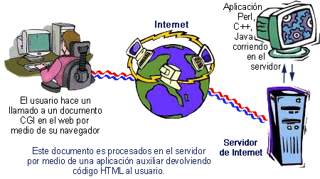 Gr�fica Introductoria del CGI