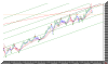 Yak�n Plan