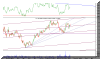 Ko� Holding Analiz
