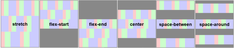 Align Content