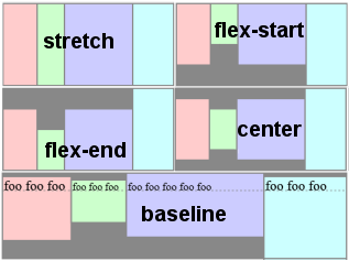 Align Items