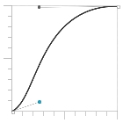 Ease graph