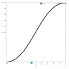 Ease-In-Out graph