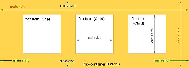Flexbox