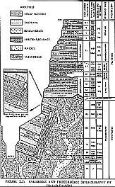 Grand Canyon Geology