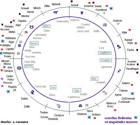 circulo de estrellas