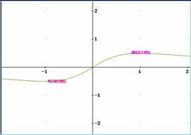 gr�fica con m�nimo y m�ximo