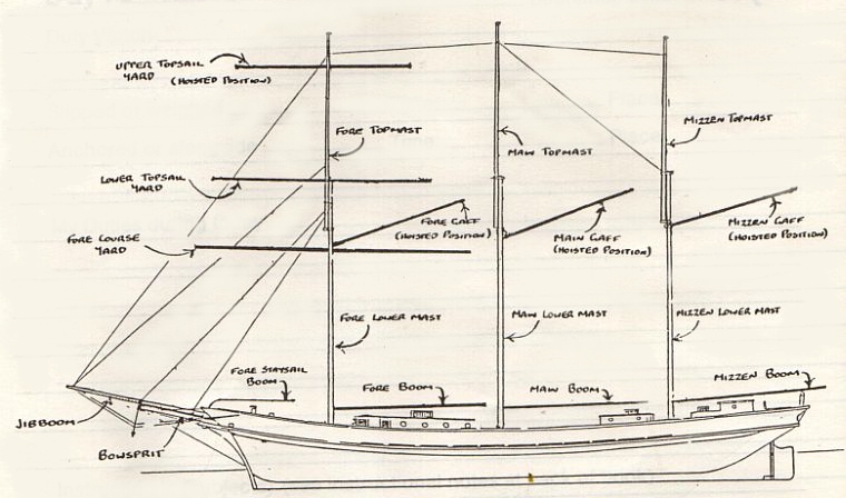 ship diagram schooner ship diagram schooner get free image about ship diagram schooner ship diagram schooner get free image about