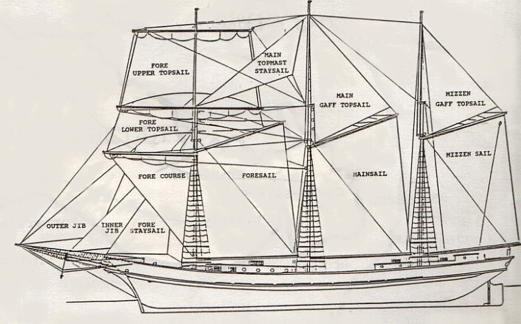 [DIAGRAM] Cargo Ship Diagram - MYDIAGRAM.ONLINE