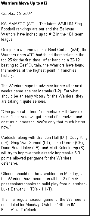 Text Box: Warriors Move Up to #12

October 15, 2004

KALAMAZOO (AP) -- The latest WMU IM Flag Football rankings are out and the Bellevue Warriors have inched up to #12 in the 104 team league.

Going into a game against Beef Curtain (#24), the Warriors (then #20) had found themselves in the top 25 for the first time. After handing their week 3 opponents a 32-12 defeat, the Warriors have found themselves at the highest point in franchise history. 

The Warriors hope to advance further after next weeks game against Metonia (1-2). For what should be an easy victory for the Warriors, they are taking it quite serious. 

"One game at a time," cornerback Bill Caddick said. "Last year we got ahead of ourselves and it cost us our season. We're only that much better now." 

Caddick, along with Brandon Hall (DT), Cody King (LB), Greg Van Gemert (DT), Luke Denver (CB), Dane Beardsley (LB), and Matt Kulenkamp (S), will try to improve their already impressive 6.0 points allowed per game for the Warriors defensive.

Offense should not be a problem on Monday, as the Warriors have scored on all but 2 of their possessions thanks to solid play from quaterback Luke Denver (11 TD's - 1 INT). 

The final regular season game for the Warriors is scheduled for Monday, October 18th on IM 
Field #1 at 7 o'clock.






