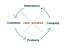 costumer and company relations