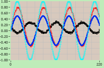 Offset1