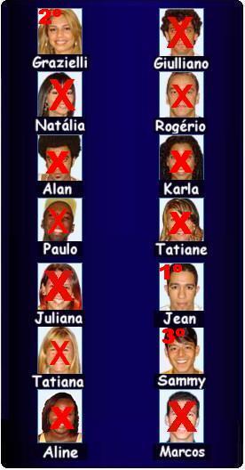 Participantes