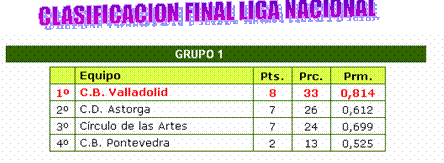 liga2005.gif