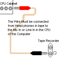 Connections