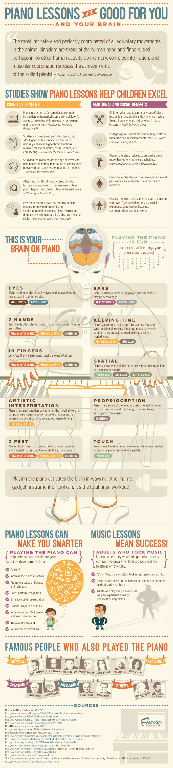 Belajar Musik
